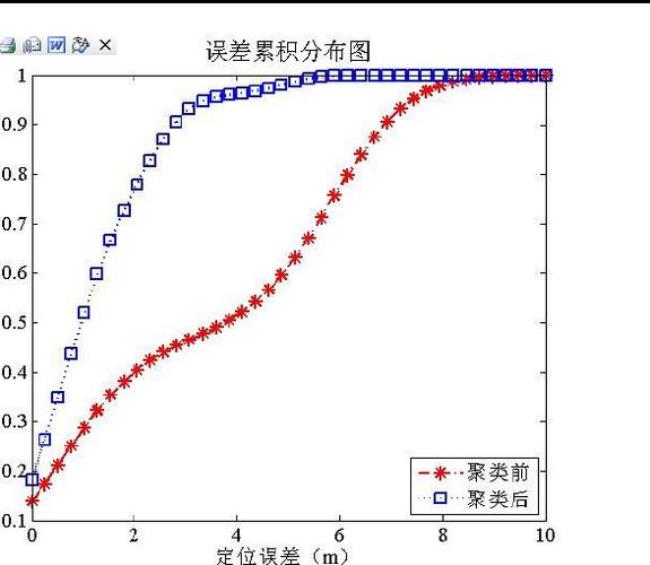 累计边际贡献怎么算