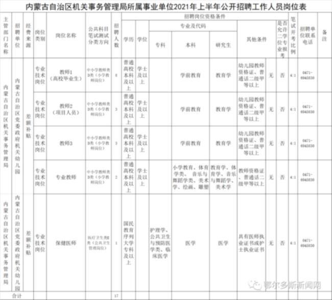 内蒙古事业单位人事管理办法