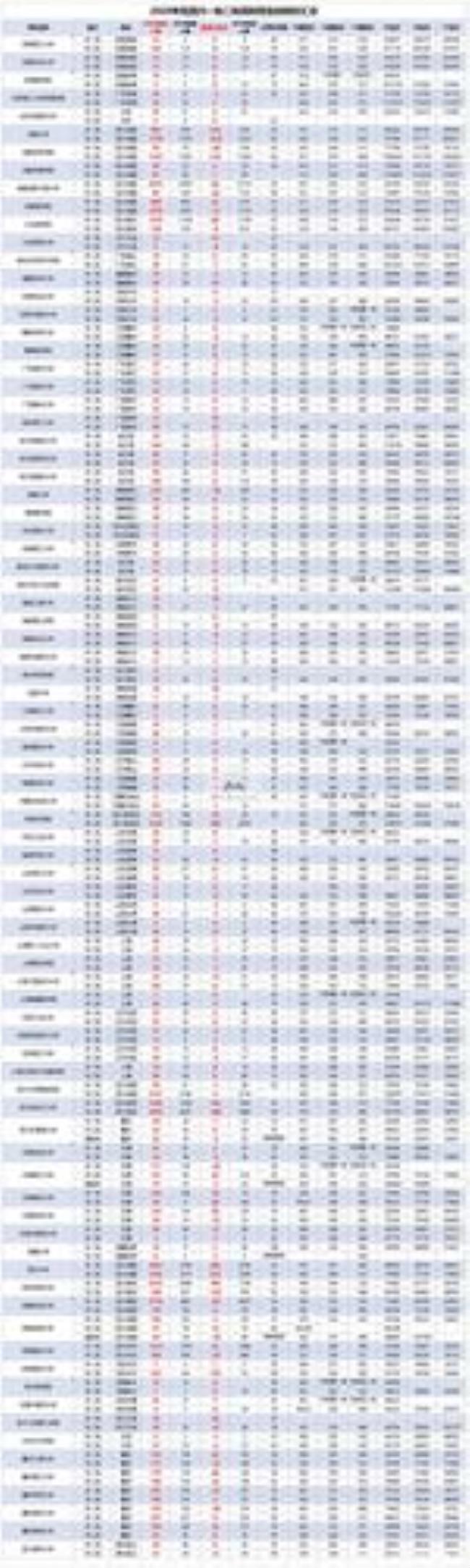 国内的二本外国语大学有哪些