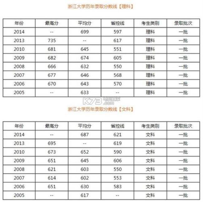 浙江大学每年在江西招多少人