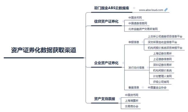 在经济学中ABS指的是什么