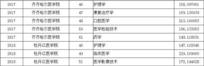 牡丹江医学院图书馆作息时间