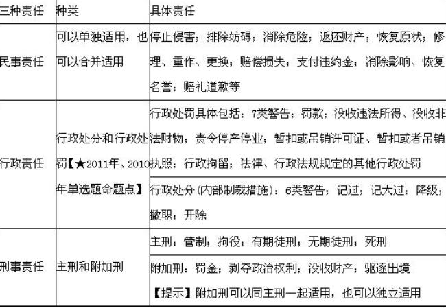 刑法与民法哪个效力大