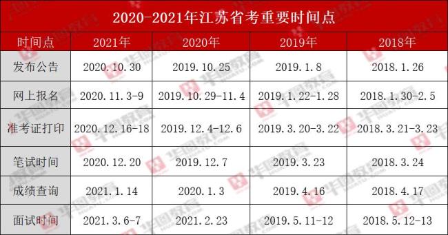 2022年陕西省考时间安排表