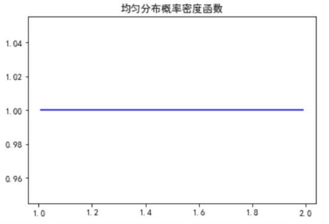 数据符合正态分布什么意思