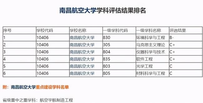 南昌航空大学好吗