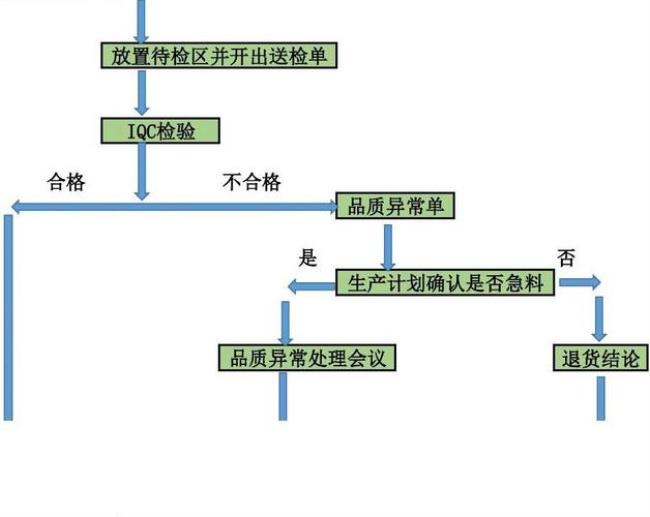 qc岗位有哪些分类