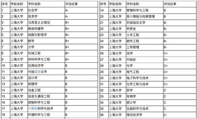 上海光华大学是985还是211