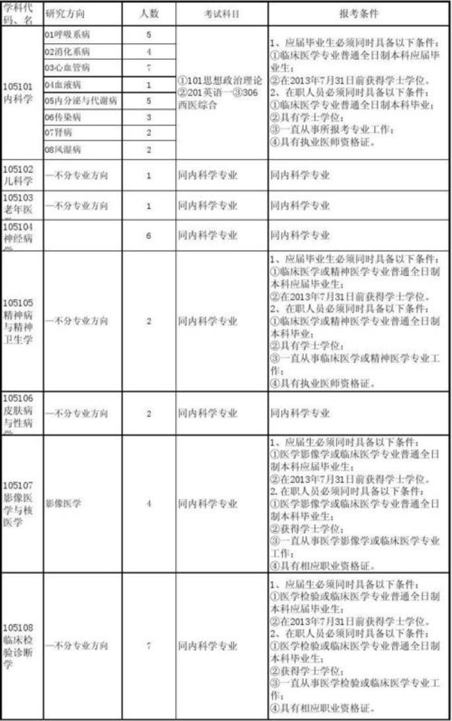 蚌埠医学院研究生值得读吗