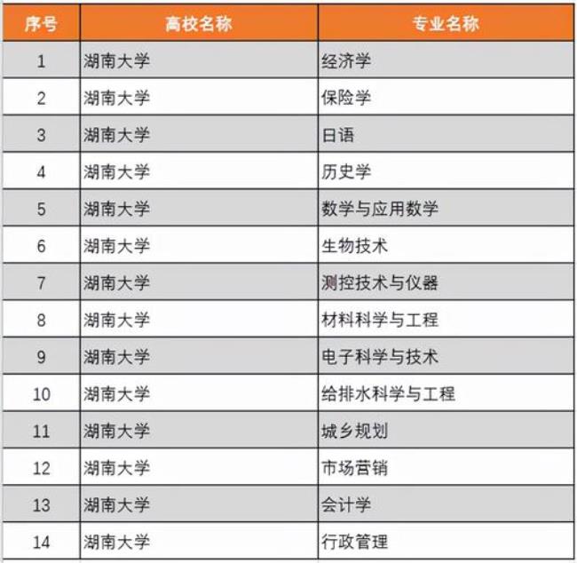 湖北大学生物科学就业情况