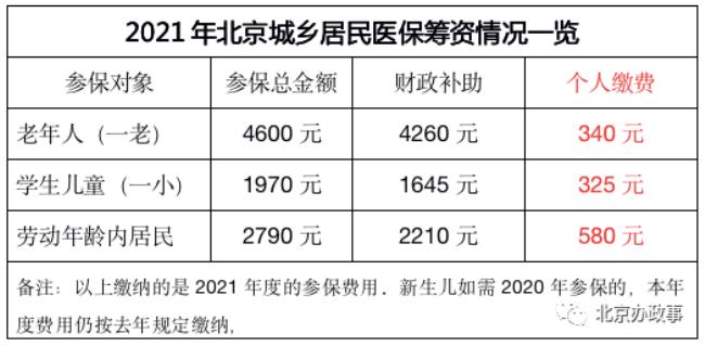 2022年北京供暖缴费时间