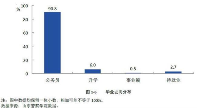 刑事侦查技术就业方向