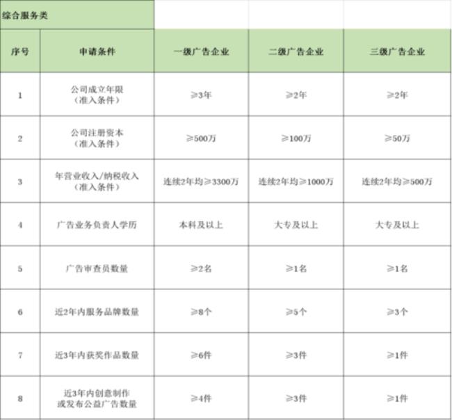 省属一级企业什么意思