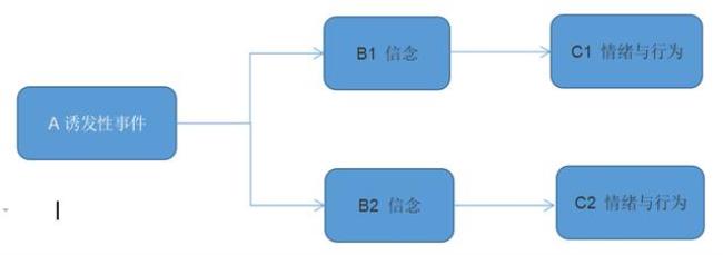 五种情绪学说