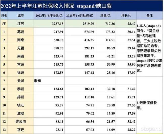 2022年江苏南通农村医疗保险怎么交