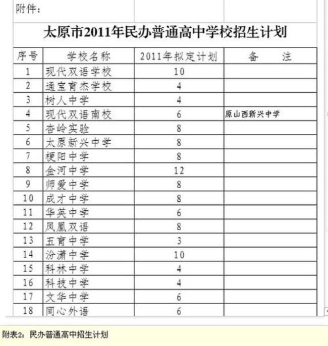 太原市都有哪些私立学校