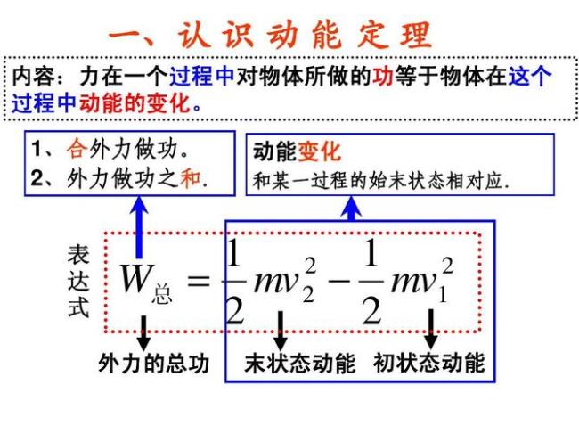 力改变的可以用动能定理吗