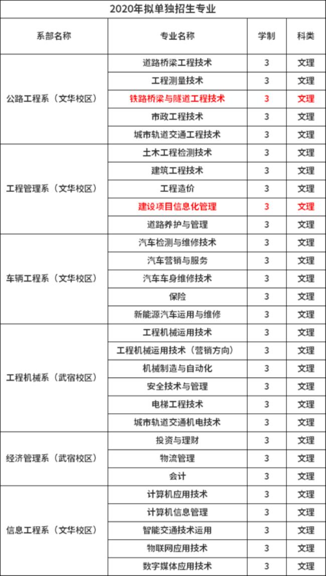 石家庄交通职业技术学院就业率