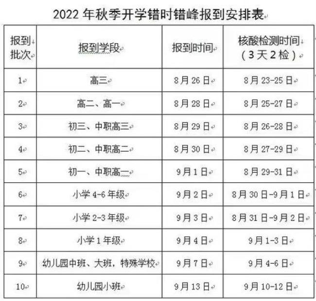 郑州市教育局2022年高三开学时间