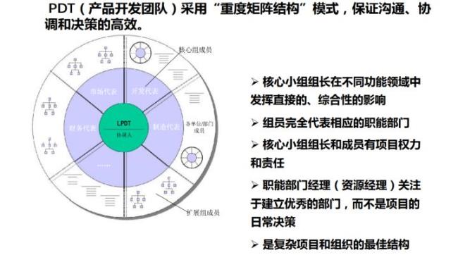 华为tpm工作职责