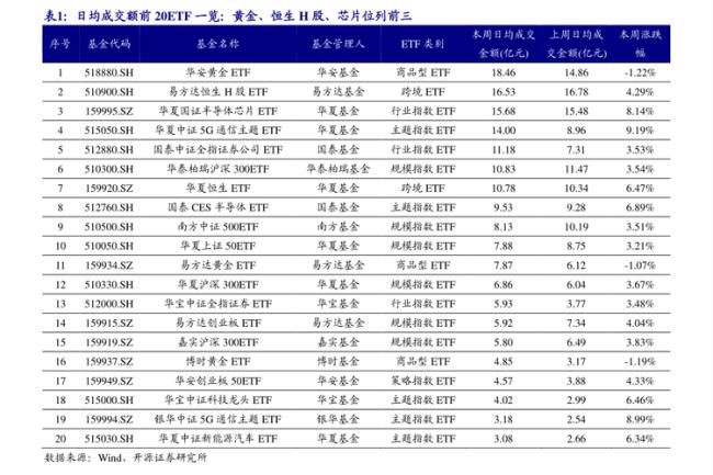 哪些股票属于新能源的股票