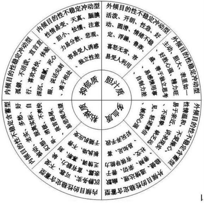 j字形式性格分类的一种吗