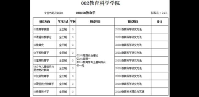 安徽师范大学研究生是几本