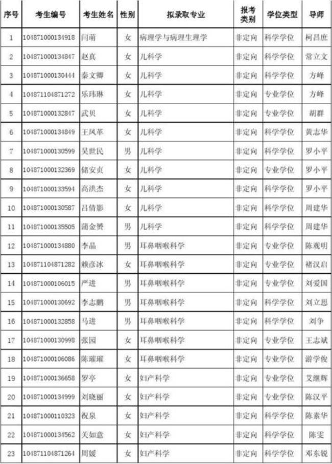 华科同济医学研究生就业情况