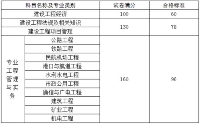 一般信息考试多少分及格