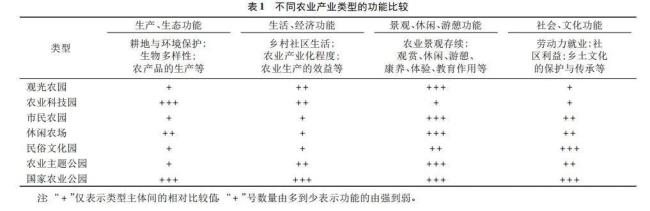 农业社会的主要产业类型是