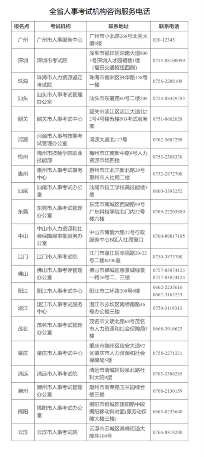 社工证报考条件2022报名时间广东