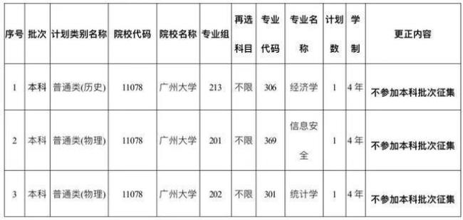 广东历史学研究生院校排名