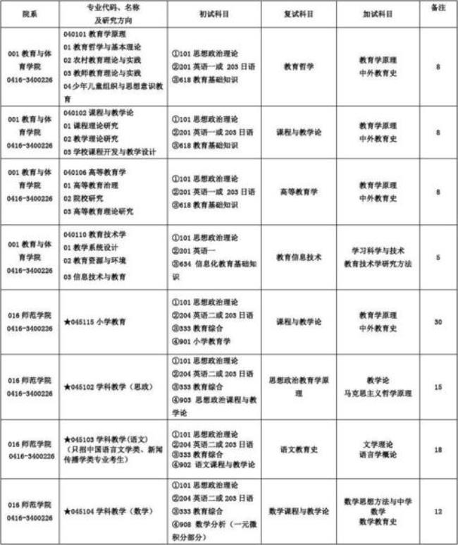 渤海大学硕士研究生开学时间