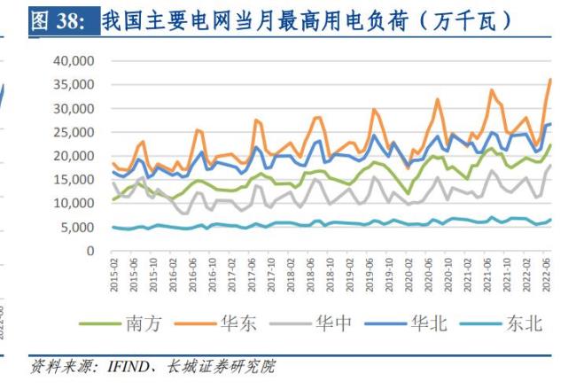 全国大面积限电原因