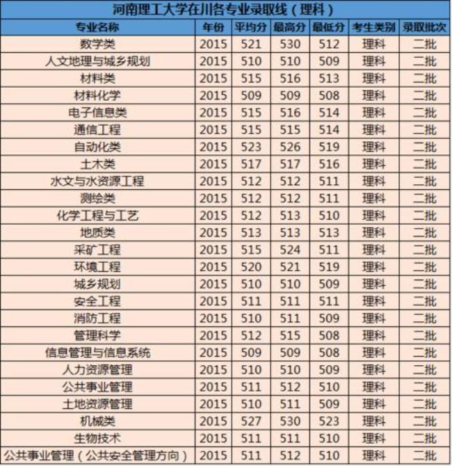 兰州理工大学双一流专业是哪些