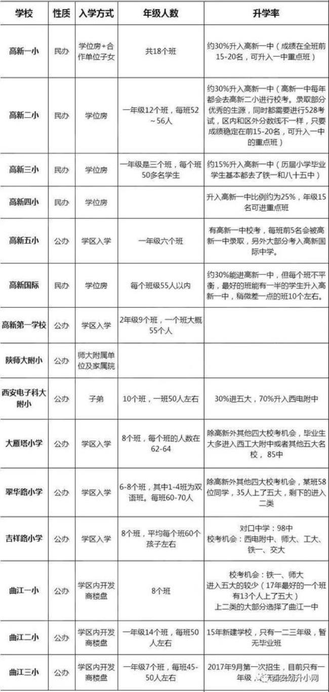 西安77中升学率