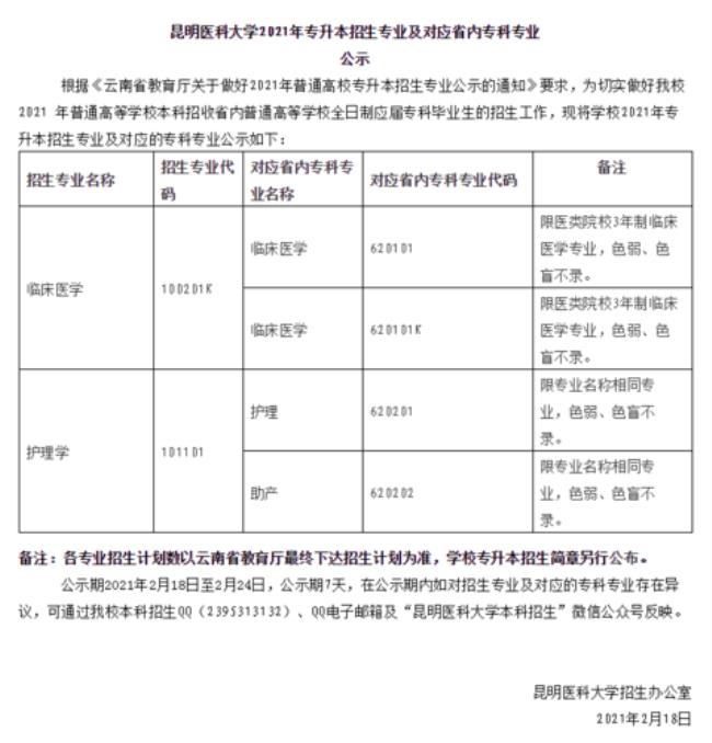 昆明医科大学有没有中医专业