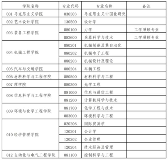 工商管理学术硕考研考什么科目