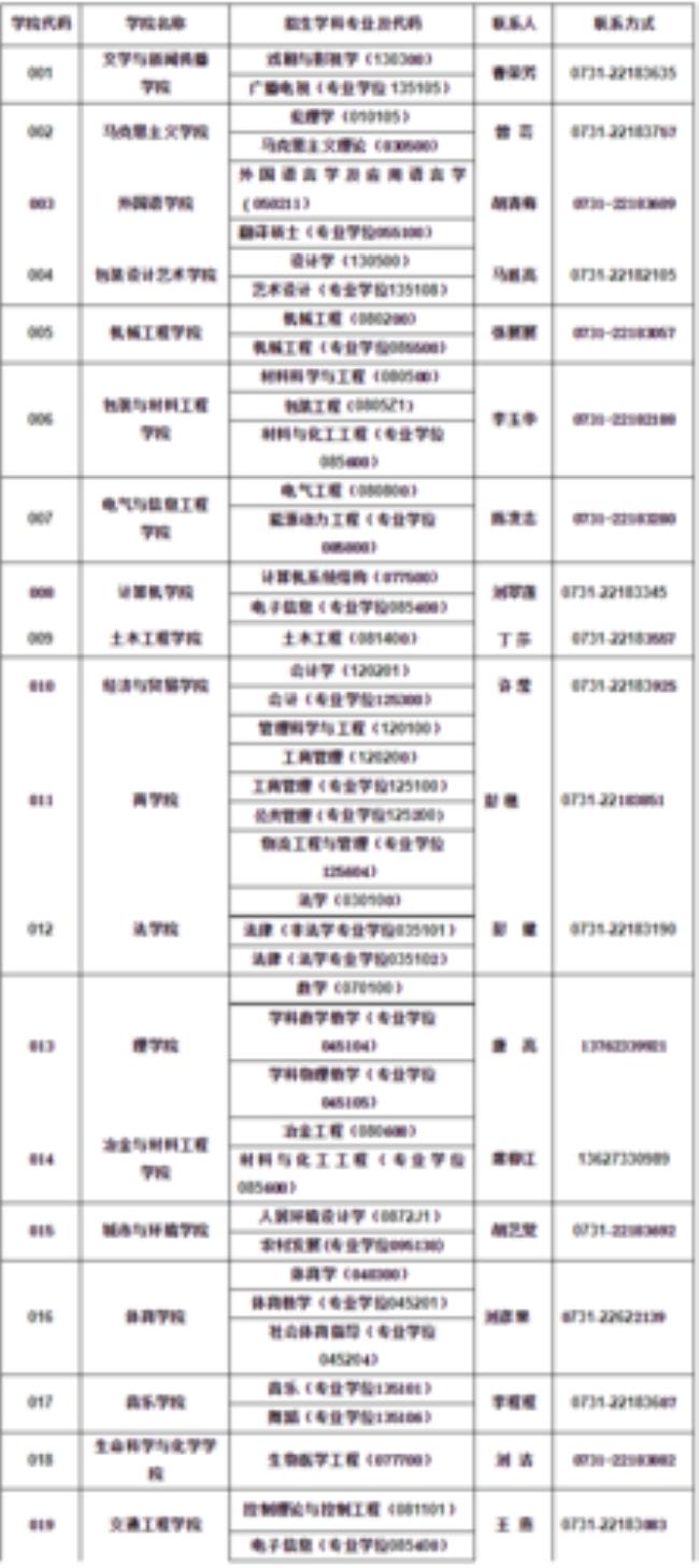 湖南工业大学可以随便进入吗