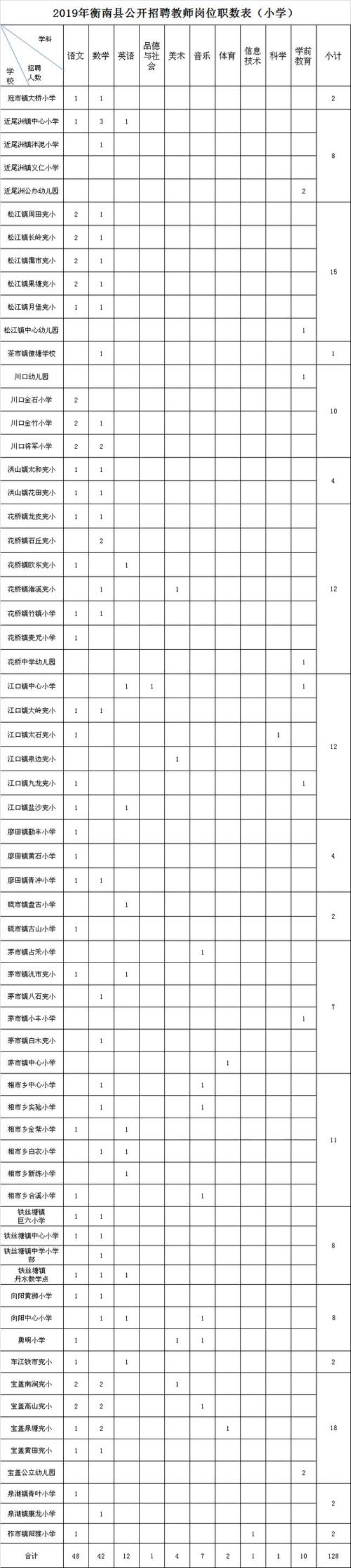 衡阳市工资高吗