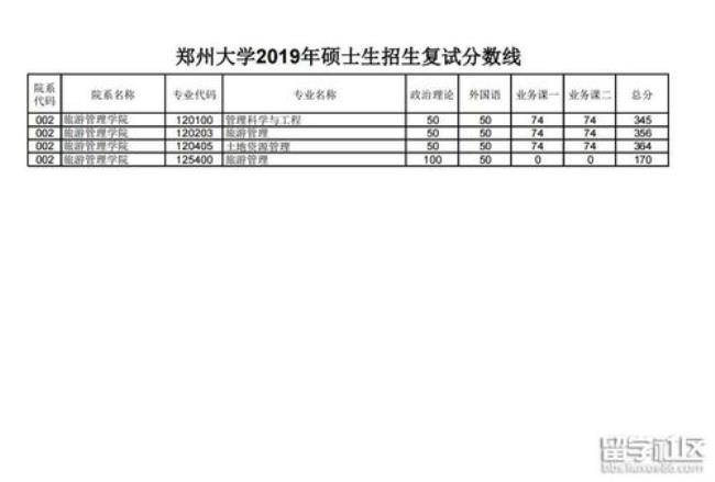 郑州大学2011年录取分数线是多少