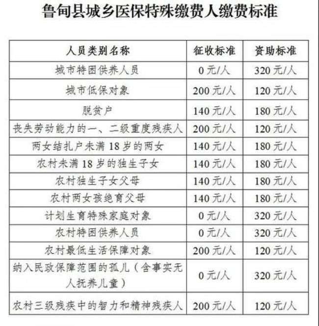 2022云南省医疗保险缴费截止日期