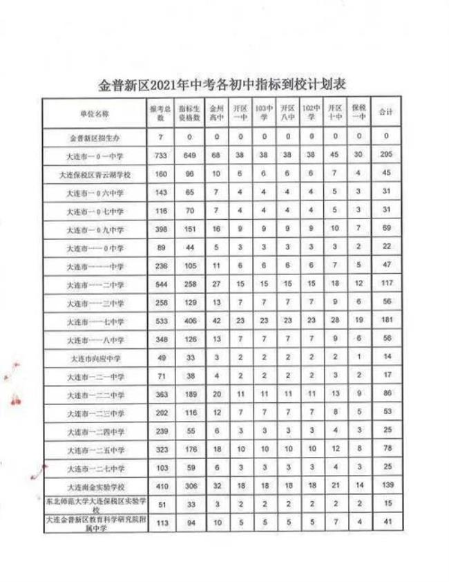 海南中考指标到校是什么意思