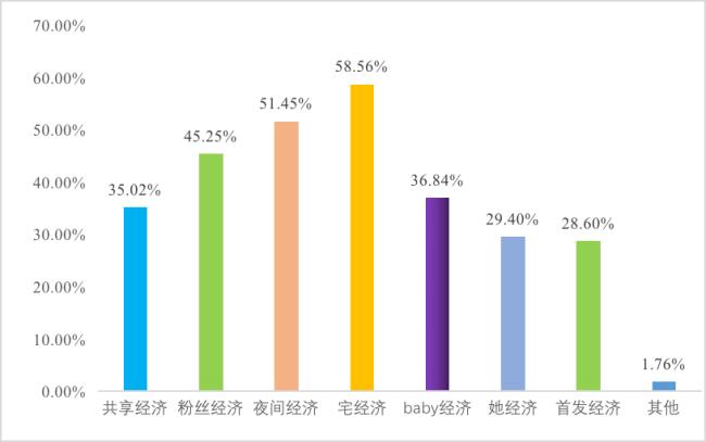 生活消费指数叫什么