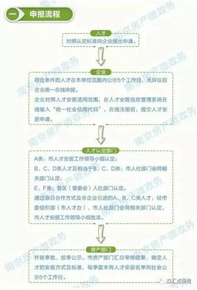 南京f类人才租房补贴怎么领取