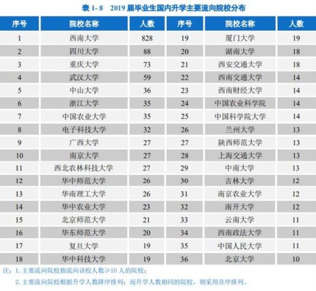 211大学毕业去中建八局怎么样