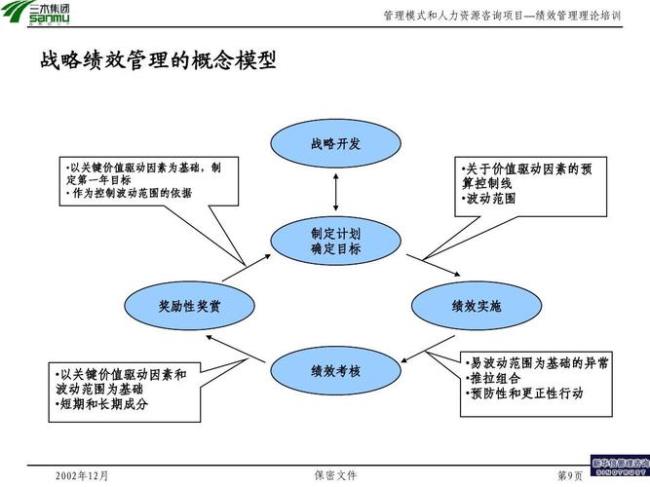 企业的管理理论有哪些