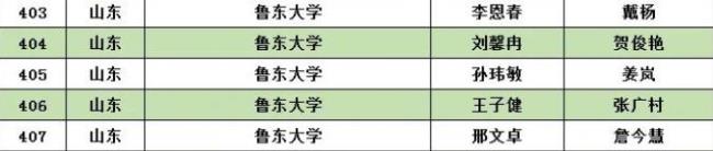 鲁东大学是文科还是理科