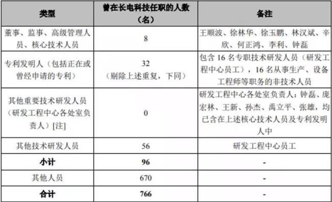 首钢对应届生来说怎么样