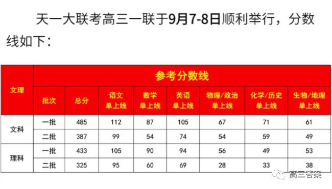 怎样查天一大联考成绩